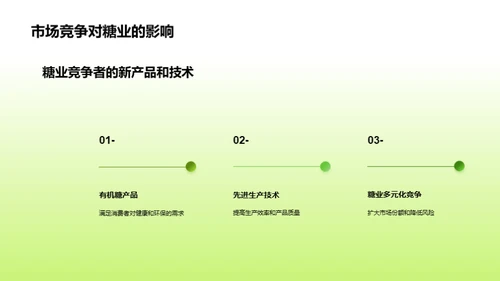 甘蔗之路：糖业未来展望