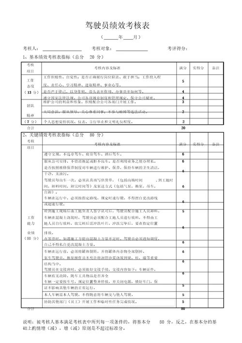 混凝土公司绩效考核