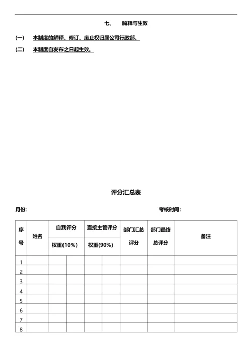 魔方传媒公司绩效考核管理制度(初稿稿).docx