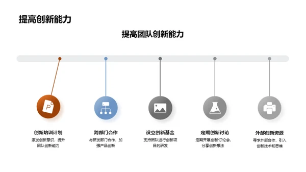 科技产品运营盘点