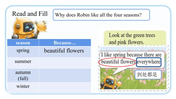Unit 2 My favourite season Part B Rend and write课件