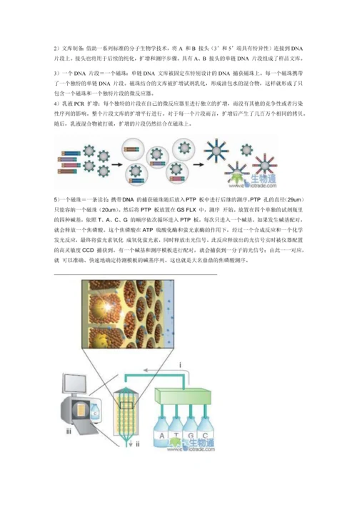 高通量测序：第二代测序技术详细介绍.docx