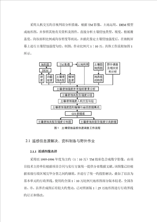 土壤侵蚀重点技术专题规程