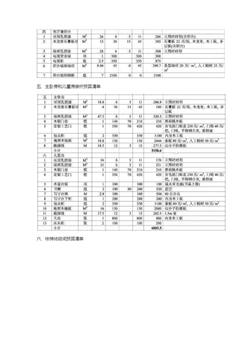 2017最新家庭装修预算表.docx