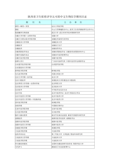 陕西省卫生职称评审认可的中文生物医学期刊目录.docx