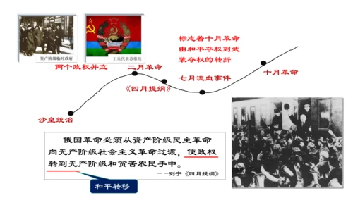 第9课列宁与十月革命【课件】（24张PPT）