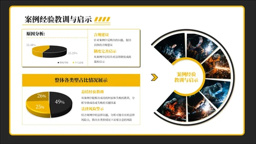 黑黄色安全生产月安全教育通用PPT模板