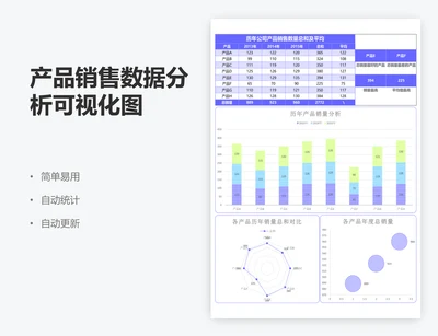 产品销售数据分析可视化图