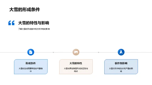 大雪对农业的影响与应对