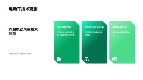 商务风交通汽车学术答辩PPT模板