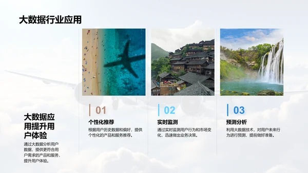 探索在线旅游的未来