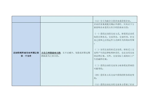 59号文与企业重组业务企业所得税管理办法对照表共20页DOC