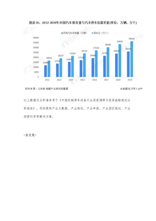 中国机械停车设备行业市场现状及发展前景分析-未来建设方兴未艾.docx