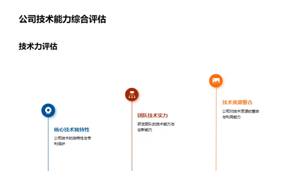 科技创新实战