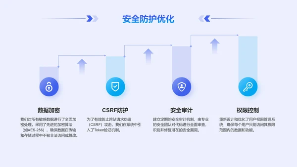 蓝色科技风后端开发工程师个人年终总结PPT模板