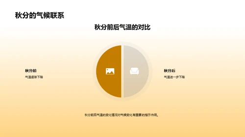 秋分与气候变迁