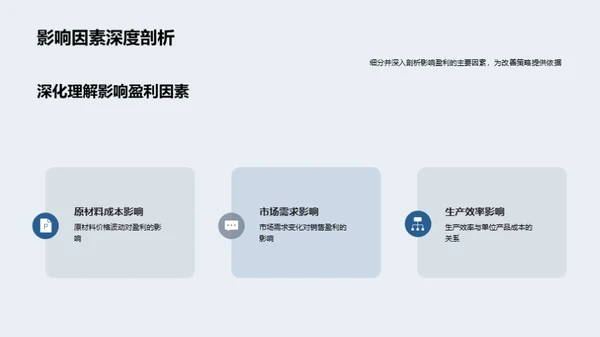 盈利解析与提升策略