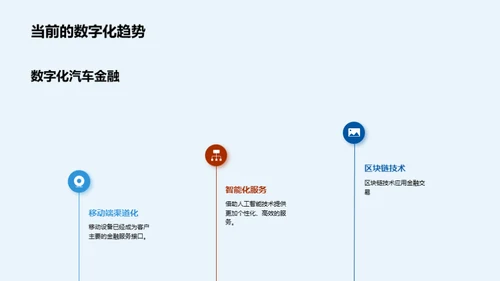 重塑未来：汽车金融数字化之路