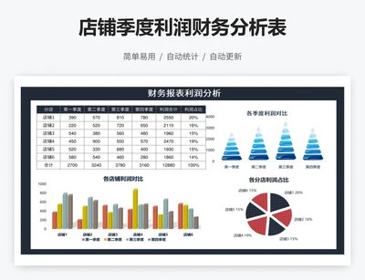 店铺季度利润财务分析表