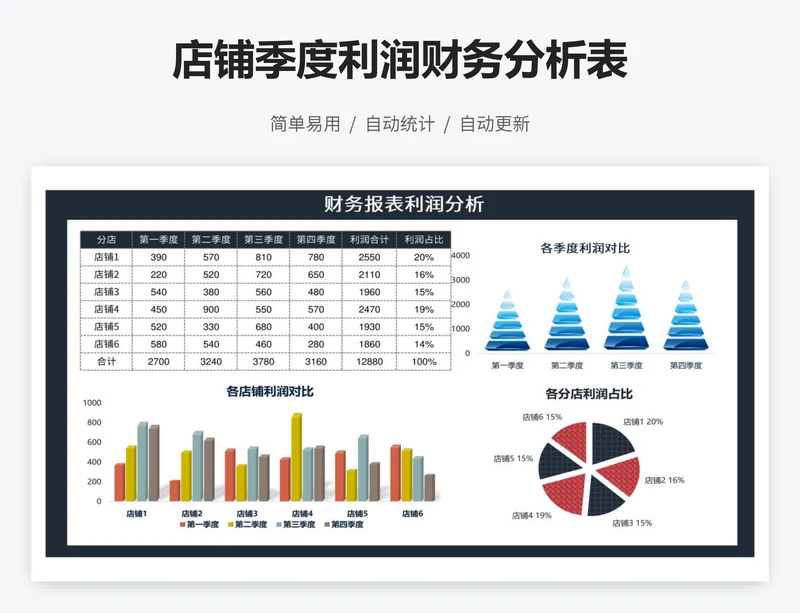 店铺季度利润财务分析表