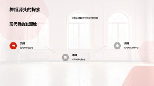 解读现代舞蹈