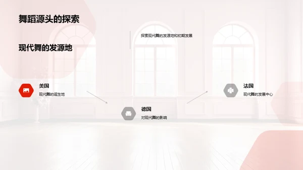 解读现代舞蹈