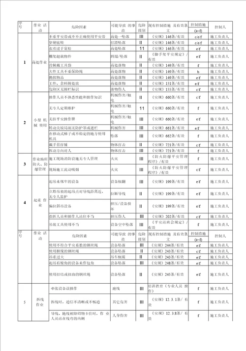 02拆塔及整体倒塔方案 2