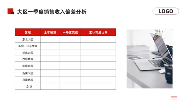 黑红简约经营分析报告模板PPT模板宣传PPT动态PPT问题分析与解决