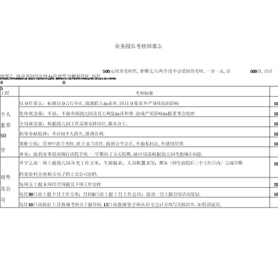 幼儿园业务园长考核细则