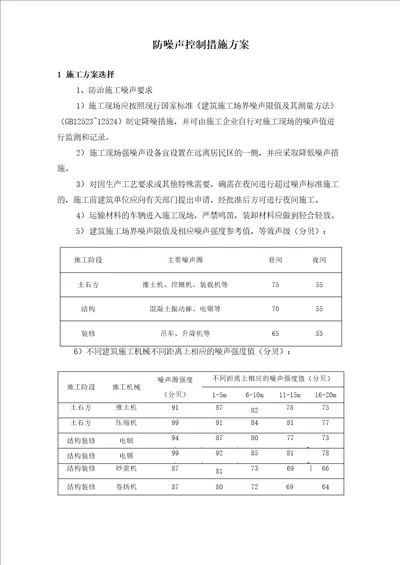 防噪声控制措施方案