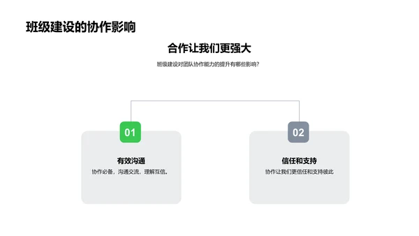 团队合作与班级建设PPT模板