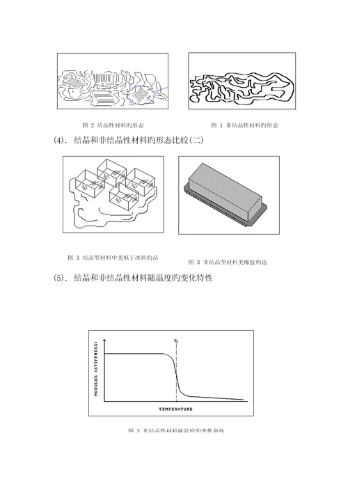 注塑标准工艺设计第二章材料