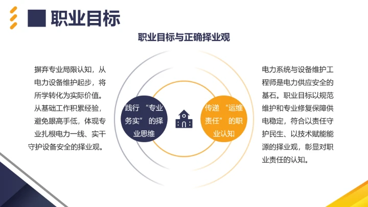 电气工程和自动化专业大学生职业生涯规划发展展示PPT