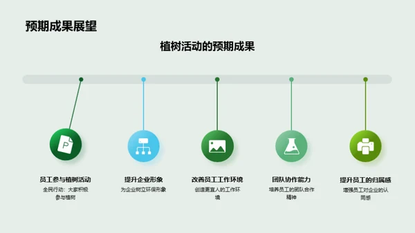 构筑绿色企业