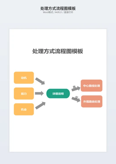 处理方式流程图模板
