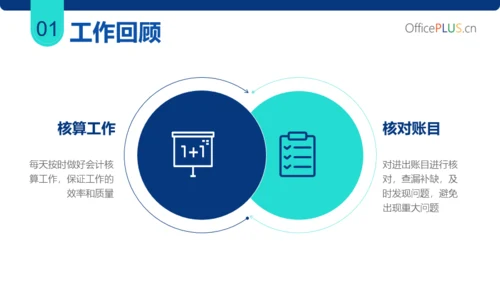 蓝色简约商务风总结汇报PPT模板