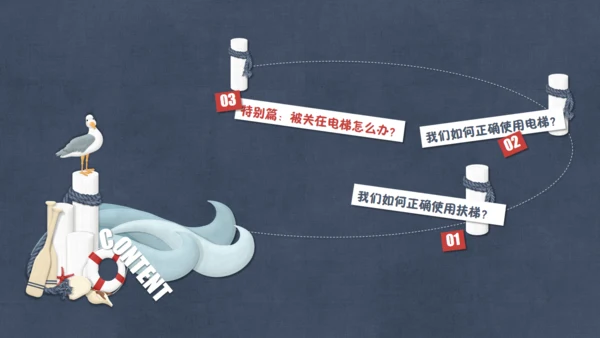 儿童电梯安全通用PPT课件