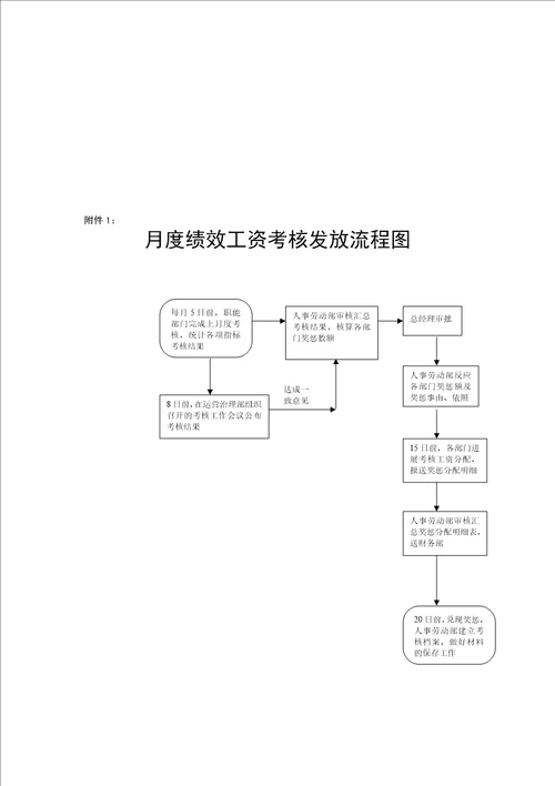 XX发电有限责任公司绩效工资考核发放管理暂行办法