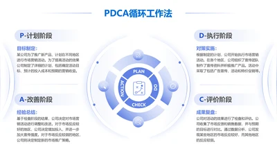 蓝色扁平简约风PDCA 4项循环工作法