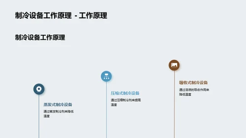 掌握制冷设备保养及故障排除