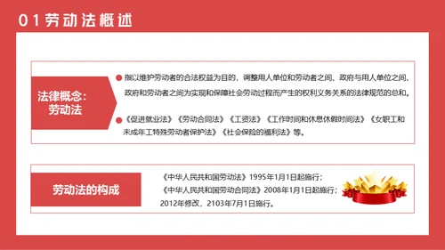 劳动法普法宣传通用PPT课件