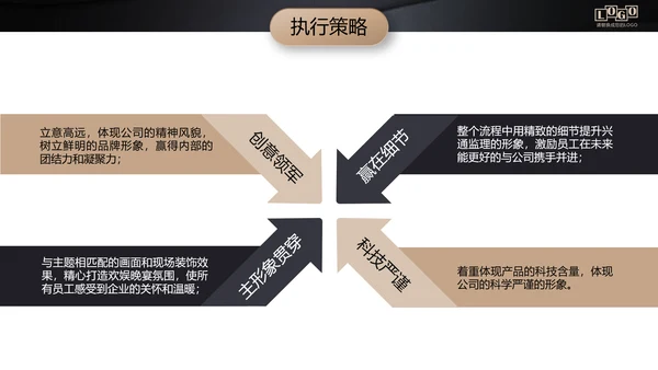 黑金高档金融商业活动策划执行方案PPT