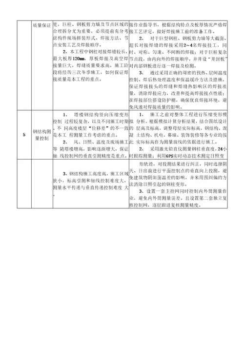 钢结构工程施工重难点分析