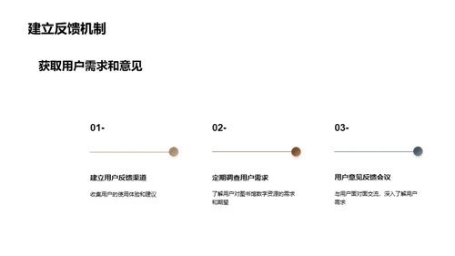 图书馆数字宝藏探索