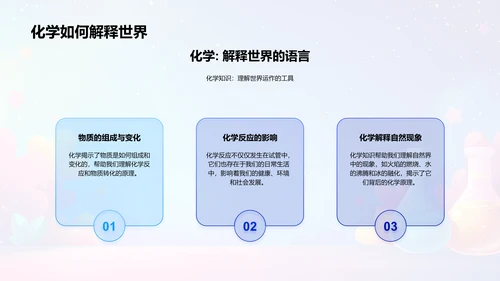 化学知识普及讲座PPT模板