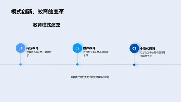 数字化教学实践报告