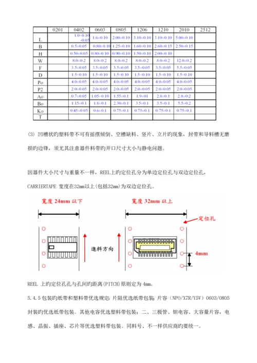 SMDDIP器件来料包装采购规范.docx