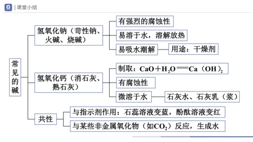 10.1-3常见的酸和碱（第3课时）(教学课件)-2023-2024学年九年级化学下册一站式课堂备课