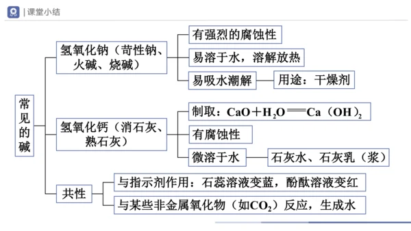 10.1-3常见的酸和碱（第3课时）(教学课件)-2023-2024学年九年级化学下册一站式课堂备课