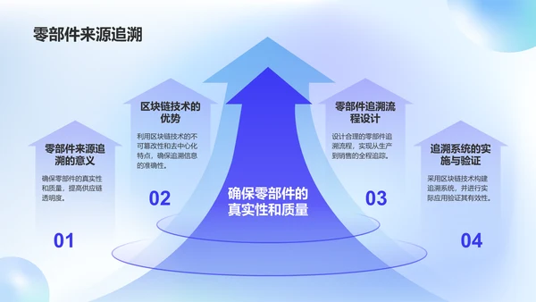 蓝色渐变风区块链技术在供应链管理中的应用PPT模板